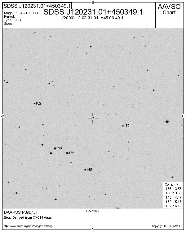 UMa_SDSS J120231.01+450349.1_BAAVSS P090731